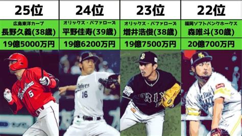 現役プロ野球選手生涯年俸ランキング 2022年時点 │ 人気野球選手 Youtebe動画リンクまとめ