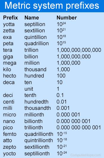 What is Centi?