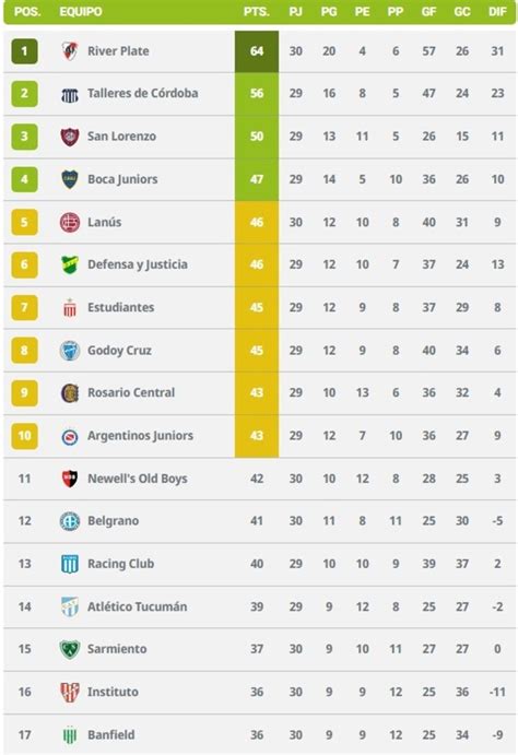 La Tabla De La Clasificación A Las Copas 2024 ¿qué Equipos Jugarían La