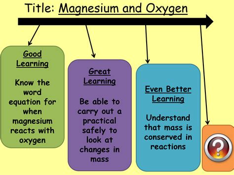 Ks3 Chemistry Conservation Of Mass Lesson Presentation And Resources Teaching Resources