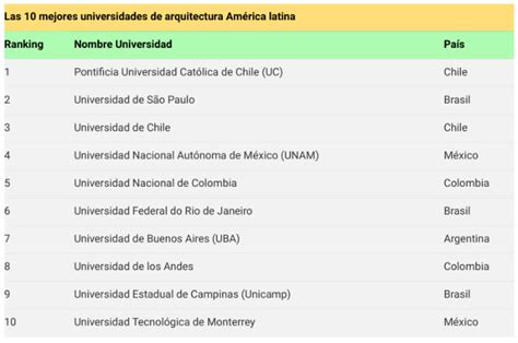 Ranking 2021 Las Mejores Universidades Del Mundo Y Latam Para Estudiar