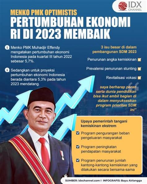 Menko PMK Optimistis Pertumbuhan Ekonomi RI Di 2023 Membaik