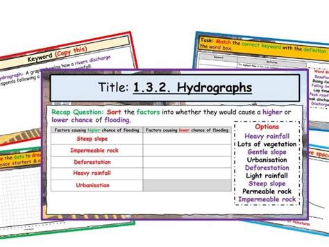 WJEC GCSE Theme 1 L10 River Landscapes Hydrographs Teaching Resources