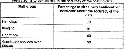 Development Of An Australian Classification And Costing System For