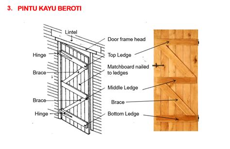 Simbol Pintu Dalam Pelan 2 Daun Christine Barker