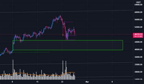 Bitcoin Para Las Proximas Horas Analisis Con Volumen 2502 Para Binancebtcusdt Por Andres1504