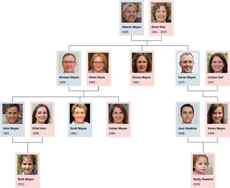 Automatic Family Tree Maker Excel Template Family Tree, 60% OFF