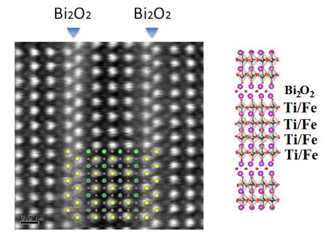 Origin Of The Room Temperature Magnetoelectric Coupling