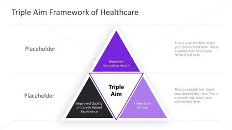 Triple Aim PowerPoint Framework Diagram - SlideModel