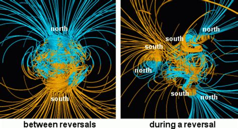 Earth’s magnetic field may change faster than we thought