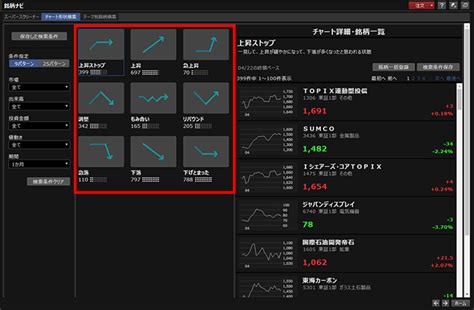 銘柄ナビチャート形状検索 マーケットスピード Ii オンラインヘルプ 楽天証券のトレーディングツール