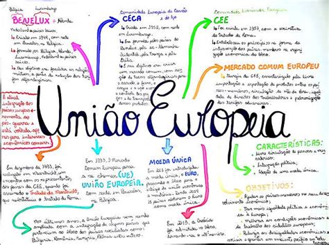 Mapas Mentais Sobre Uni O Europeia Study Maps