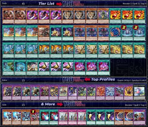 Chimera Deck 2023 Yu Gi Oh TCG BEST Meta Profiles