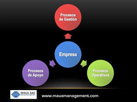 REFLEXIONES: ¿Sabes que es un Proceso? 