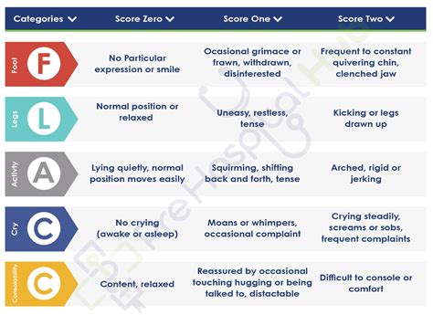 Flacc Pain Score Prehospital Hub