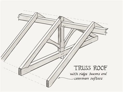 Timber Frame Truss Timber Truss Carolina Timberworks