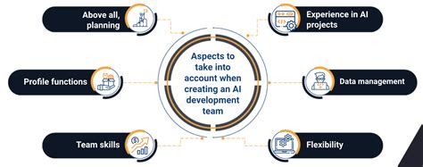 AI Development Team – Key Roles & Structure in 2024