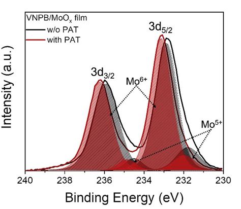 Xps Perovskite Solar Cells