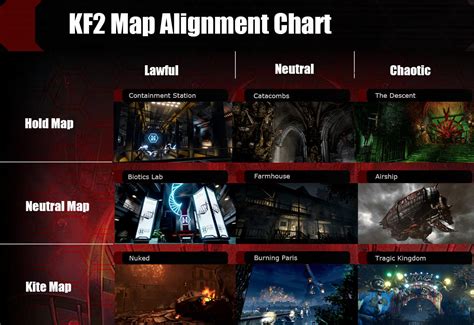 Kf2 Map Alignment Chart R Killingfloor