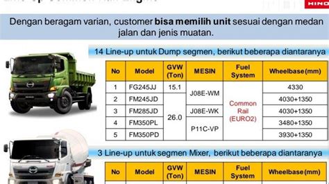 Indonesia Bersiap Terapkan Euro 4 Hino Teknologi Common Rail Bikin