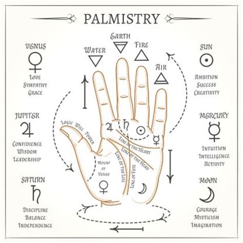 Palm reading: The 4 signs on your palm that predict your luck in love ...