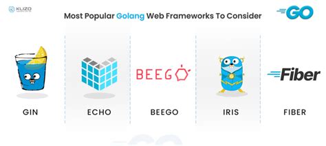 Golang Programming Language Everything You Need To Know About It