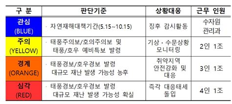 환경부 제8호 태풍 바비 북상 긴급 점검회의 개최