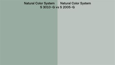 Natural Color System S G Vs S G Side By Side Comparison