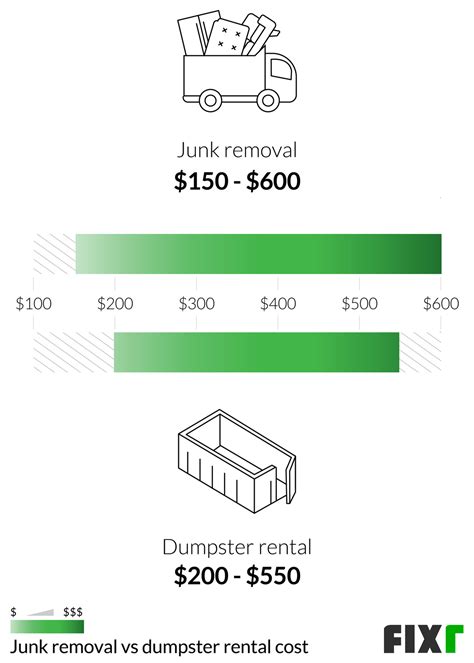 2023 Cost To Rent A Dumpster Dumpster Rental Prices Fixr