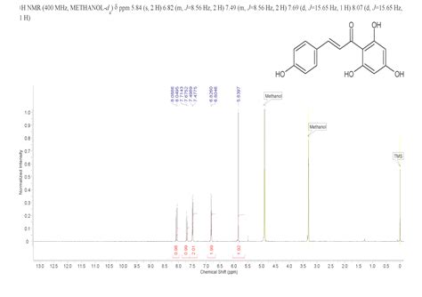 NARINGENIN CHALCONE 73692 50 9 1H NMR Spectrum