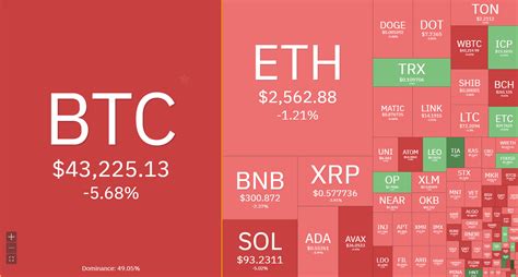 Price Analysis January Btc Eth Sui Sei Pyth And Tia