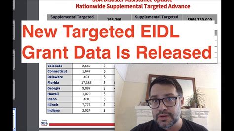 New Targeted EIDL Grant Data Is Released YouTube