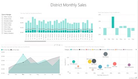 Power Bi Dashboard Vs Report Key Differences And Insights