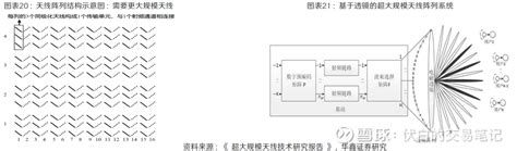 55g升级关键：超大规模天线阵列（elaa）技术解析 知乎