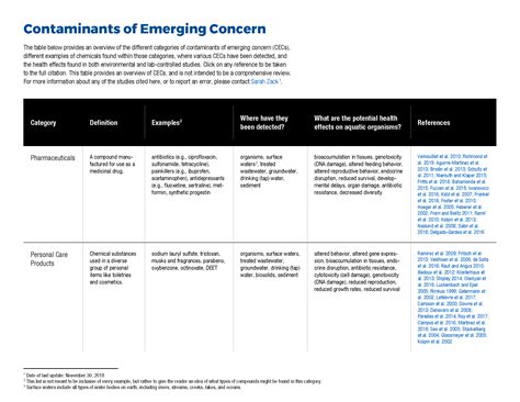 Contaminants Of Emerging Concern Literature Review Table Illinois