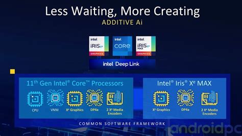 Comparativa Gpu Intel Iris Xe Contra Intel Hd Graphics Amd Vega Y