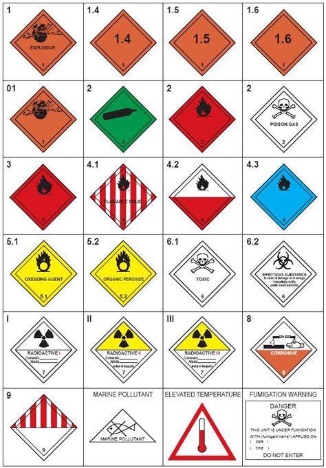 What Are The Classification Of Dangerous Goods As Per Imdg