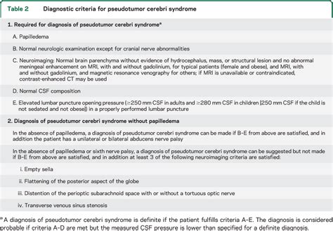 Table 2 From Revised Diagnostic Criteria For The Pseudotumor Cerebri Syndrome In Adults And