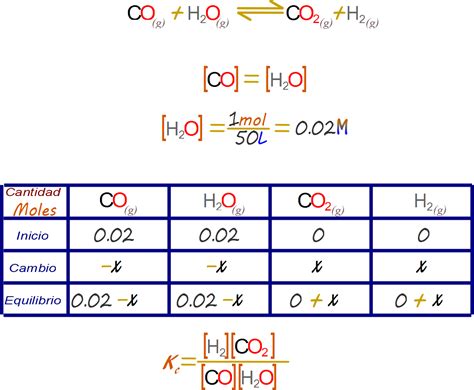 Ejercicios Equilibrio Quimico Estudiar