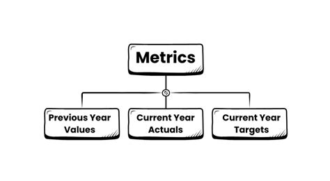 Procurement Kpi Dashboard Excel Template