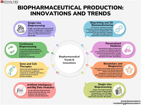 Innovations And Trends In Biopharmaceutical Production Kewaunee