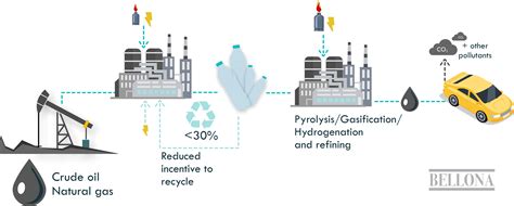 Joint Briefing By Zero Waste Europe And Bellona Recycled Carbon Fuels