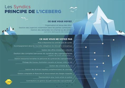 Travail et missions du syndic la partie immergée de l iceberg