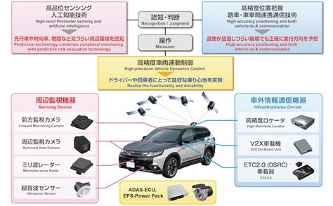 三菱電機の自動運転技術、実証実験と実用化の行方【人くる2018】 Next Mobility ネクストモビリティ