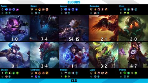 LoLEsports Stats On Twitter Runes Records As We Head Into Game 3 Of