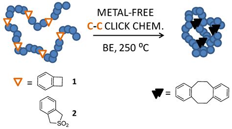 Molecules Free Full Text Advances In Click Chemistry For Single Chain Nanoparticle Construction