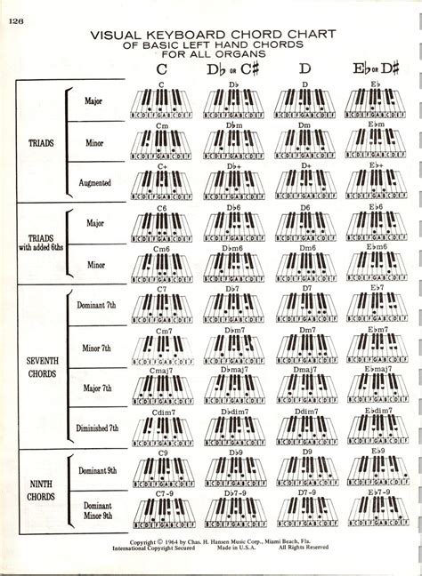 Digital Visual Keyboard Chord Chart Of Basic Chords For All Pianos Keyboards Organs Etsy