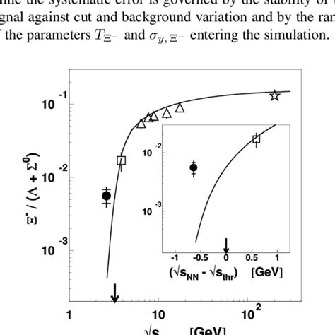 The p À invariant mass distribution Hatched histogram Scaled