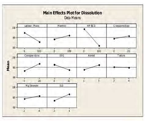 Figure Ii From Dissolution Enhancement Of Aceclofenac Tablet By Solid