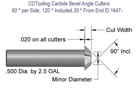 1647 BVL120 1 00 Inch 60 Per Side 120 Included 30 Degree Angle Carbide